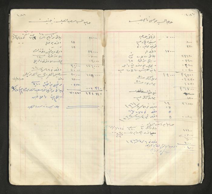 An account book belonging to The Aslan Tile Factory, Nablus, 1961-1969 