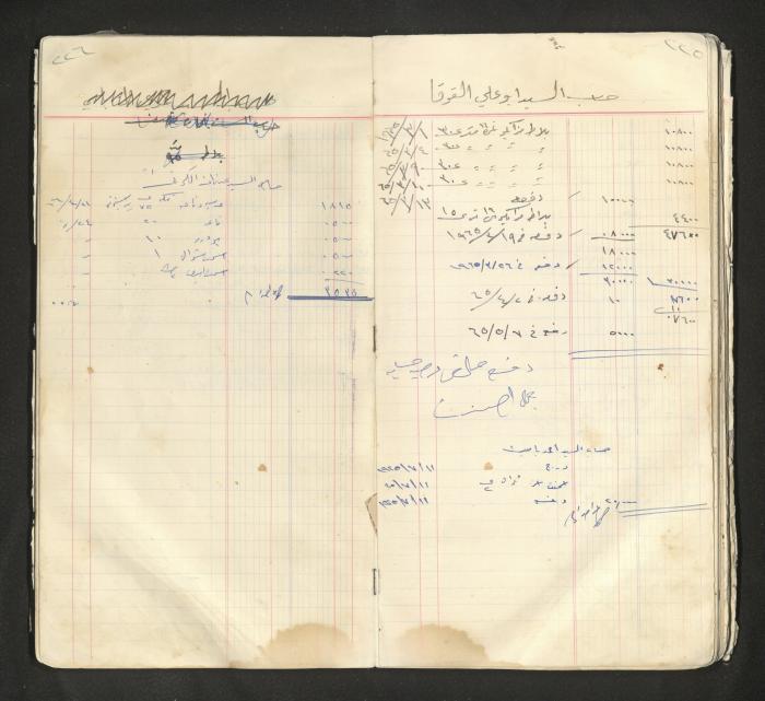 An account book belonging to The Aslan Tile Factory, Nablus, 1961-1969 