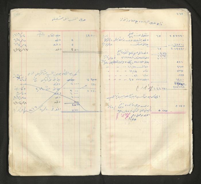 An account book belonging to The Aslan Tile Factory, Nablus, 1961-1969 