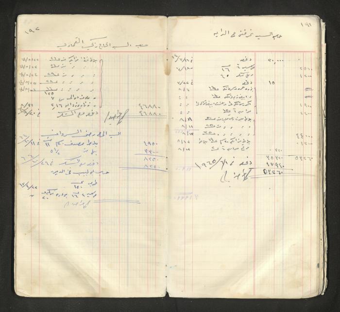 An account book belonging to The Aslan Tile Factory, Nablus, 1961-1969 