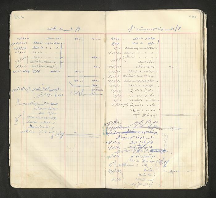 An account book belonging to The Aslan Tile Factory, Nablus, 1961-1969 