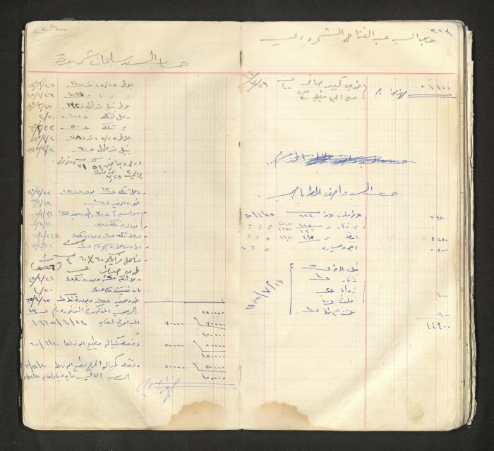 An account book belonging to The Aslan Tile Factory, Nablus, 1961-1969 