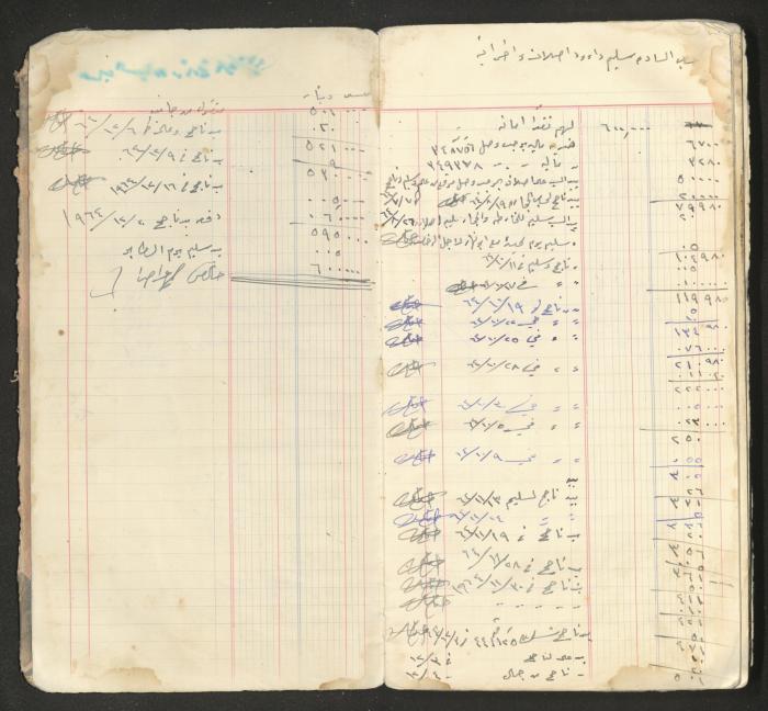An account book belonging to The Aslan Tile Factory, Nablus, 1961-1969 
