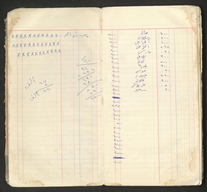 An account book belonging to The Aslan Tile Factory, Nablus, 1961-1969 