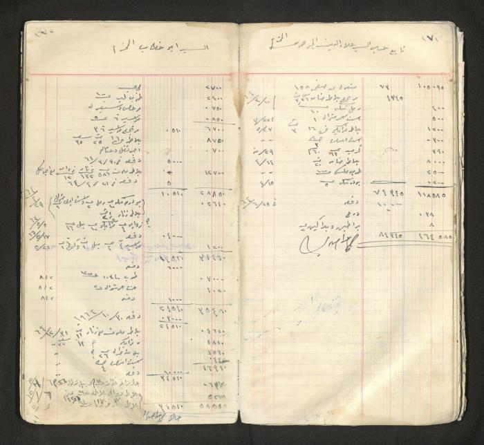 An account book belonging to The Aslan Tile Factory, Nablus, 1961-1969 