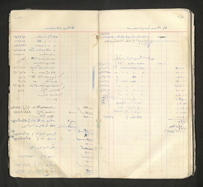 An account book belonging to The Aslan Tile Factory, Nablus, 1961-1969 