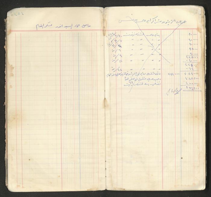 An account book belonging to The Aslan Tile Factory, Nablus, 1961-1969 