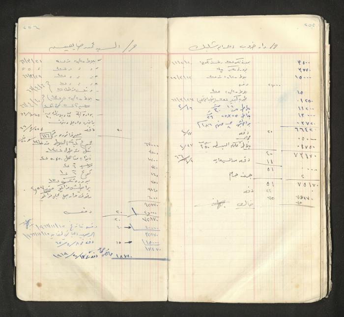 An account book belonging to The Aslan Tile Factory, Nablus, 1961-1969 