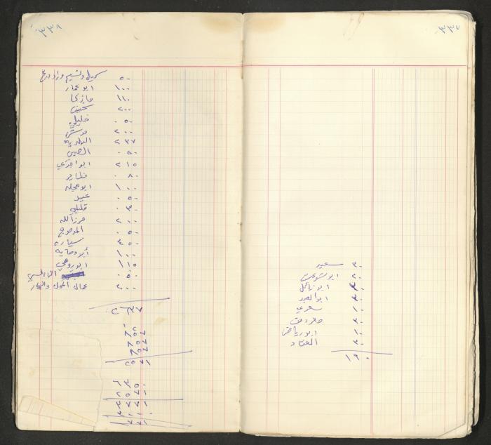 An account book belonging to The Aslan Tile Factory, Nablus, 1961-1969 
