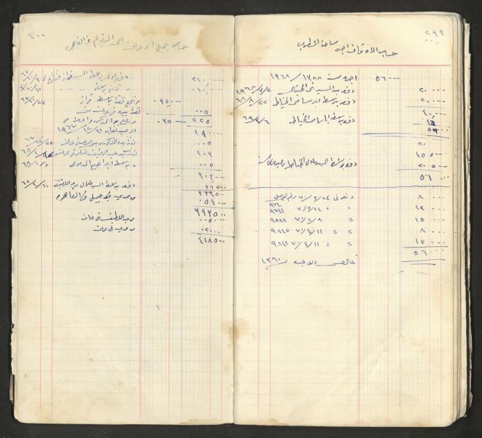 An account book belonging to The Aslan Tile Factory, Nablus, 1961-1969 