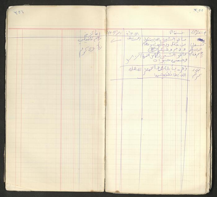 An account book belonging to The Aslan Tile Factory, Nablus, 1961-1969 