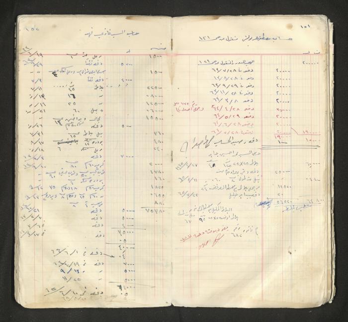 An account book belonging to The Aslan Tile Factory, Nablus, 1961-1969 