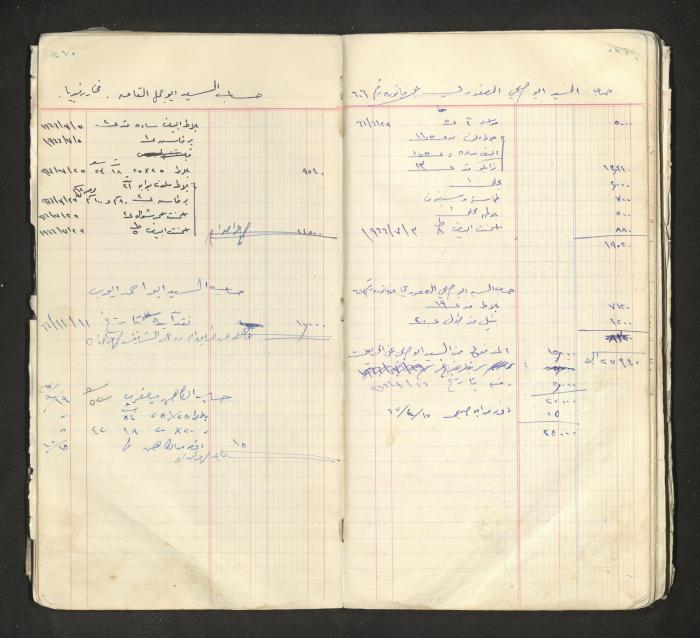 An account book belonging to The Aslan Tile Factory, Nablus, 1961-1969 