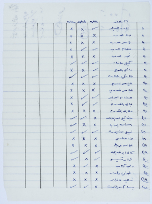 List of Names 