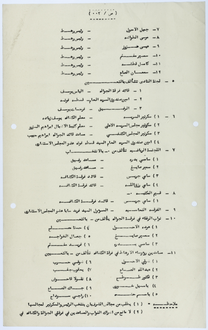 An Announcement Regarding the Rankings of Sareyyet Ramallah and it's Councils and are they Formed 