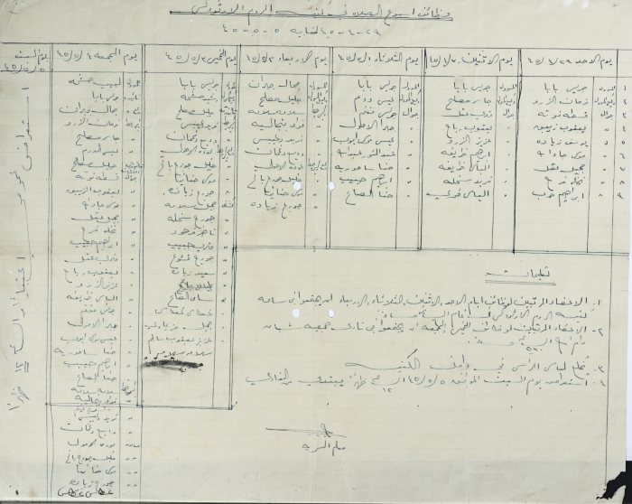 وظائف أسبوع الصلاة في كنيسة الروم الأرثوذكس