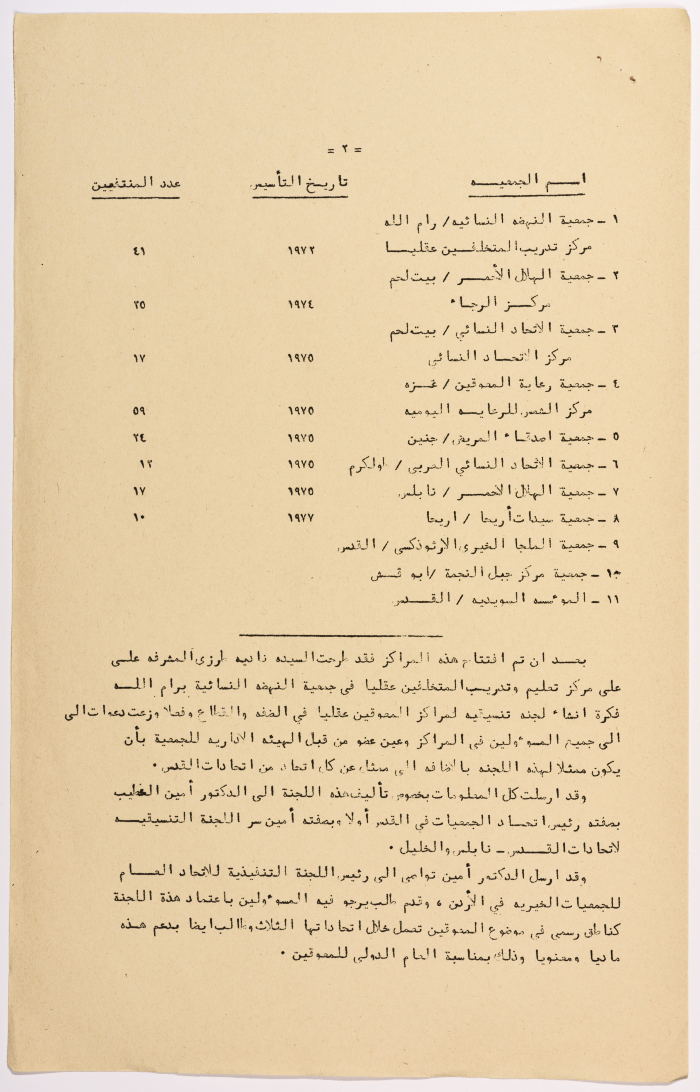 A Research Paper Entitled “Mental Disability” Presented During the Second Palestinian Social Conference for People with Disabilities 1981