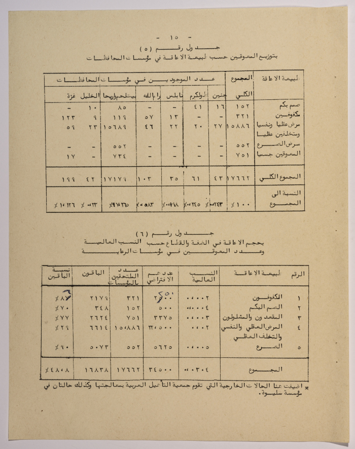 A Research Paper Entitled “Vocational Rehabilitation for people with disabilities in Social Welfare Institutions in the West Bank and Gaza” Presented During the Second Palestinian Social Conference for People with Disabilities 1981