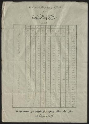 إمساكية رمضان لعام 1365 هجرية، حيفا 
