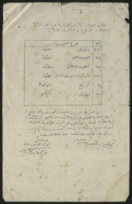 جدول الأعشار الصيفية لعام 1924