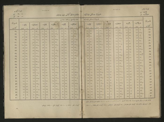 A book explains the interest value, 1900-1917;A book that explain the value of interest,1900-1917