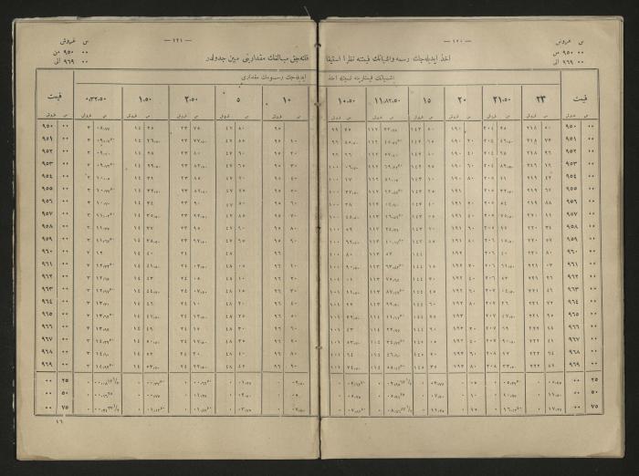 A book explains the interest value, 1900-1917;A book that explain the value of interest,1900-1917