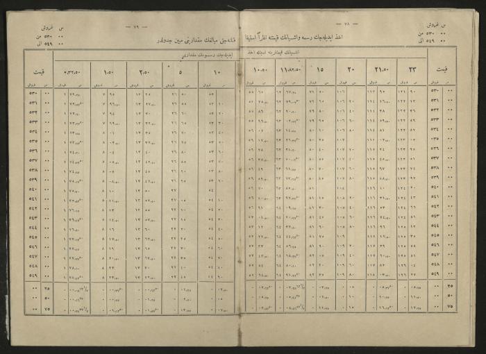 A book explains the interest value, 1900-1917;A book that explain the value of interest,1900-1917
