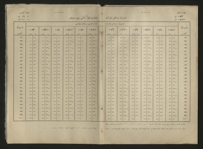 A book explains the interest value, 1900-1917;A book that explain the value of interest,1900-1917