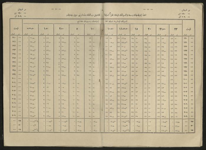 A book explains the interest value, 1900-1917;A book that explain the value of interest,1900-1917