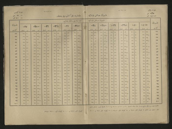 A book explains the interest value, 1900-1917;A book that explain the value of interest,1900-1917