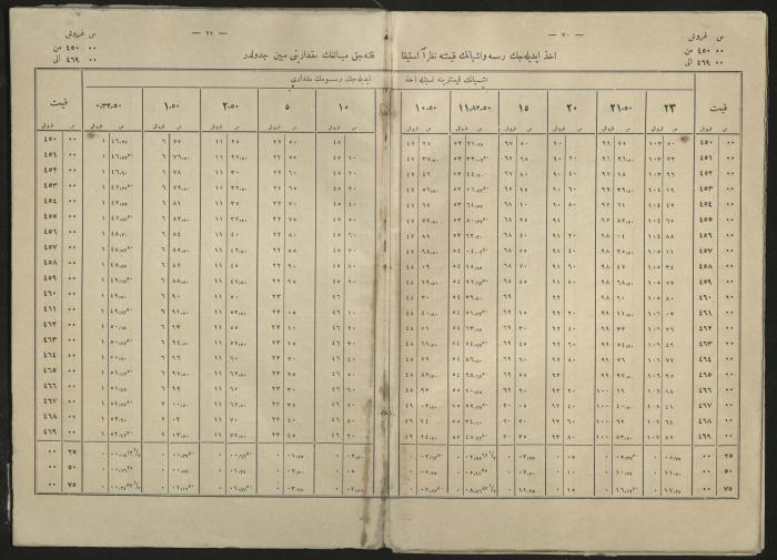 A book explains the interest value, 1900-1917;A book that explain the value of interest,1900-1917