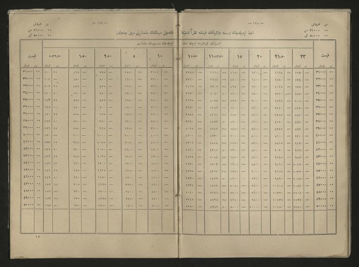 A book explains the interest value, 1900-1917;A book that explain the value of interest,1900-1917