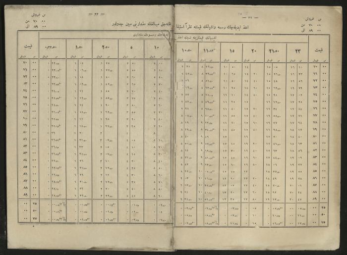A book explains the interest value, 1900-1917;A book that explain the value of interest,1900-1917