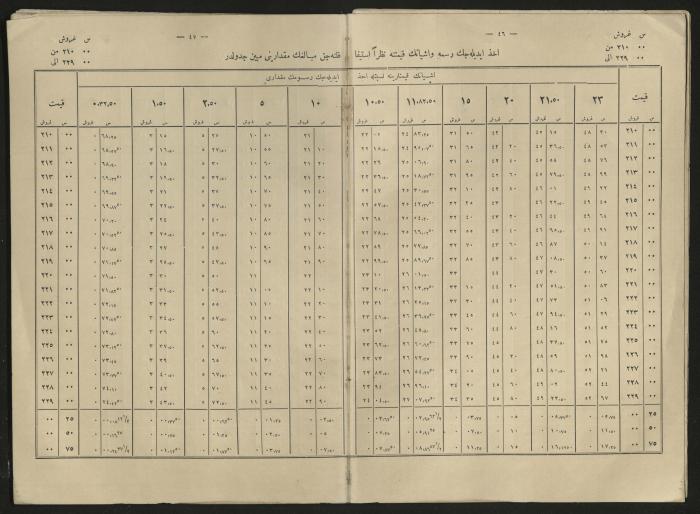 A book explains the interest value, 1900-1917;A book that explain the value of interest,1900-1917