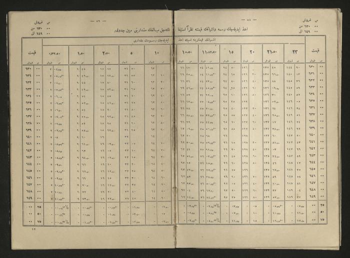 A book explains the interest value, 1900-1917;A book that explain the value of interest,1900-1917