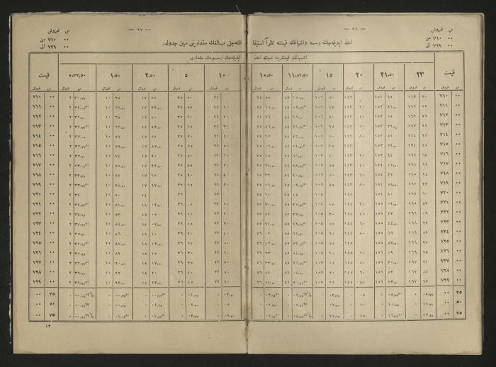 A book explains the interest value, 1900-1917;A book that explain the value of interest,1900-1917