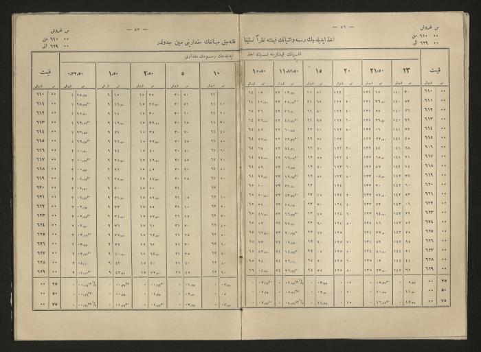 A book explains the interest value, 1900-1917;A book that explain the value of interest,1900-1917