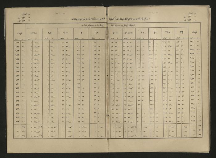 A book explains the interest value, 1900-1917;A book that explain the value of interest,1900-1917