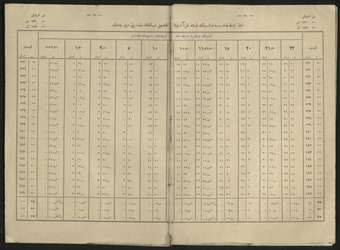 A book explains the interest value, 1900-1917;A book that explain the value of interest,1900-1917