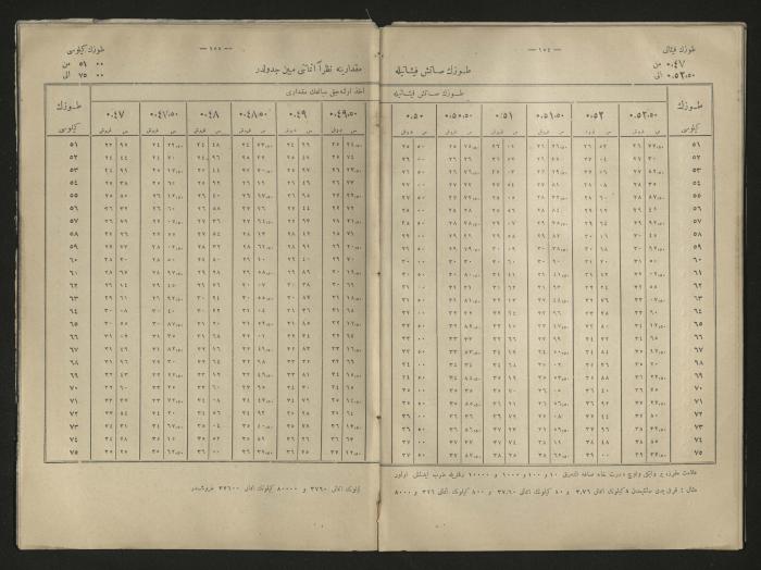 A book explains the interest value, 1900-1917;A book that explain the value of interest,1900-1917