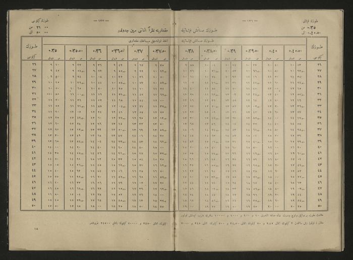 A book explains the interest value, 1900-1917;A book that explain the value of interest,1900-1917