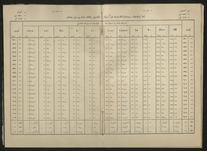 A book explains the interest value, 1900-1917;A book that explain the value of interest,1900-1917