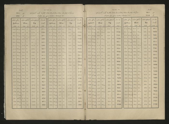 A book explains the interest value, 1900-1917;A book that explain the value of interest,1900-1917