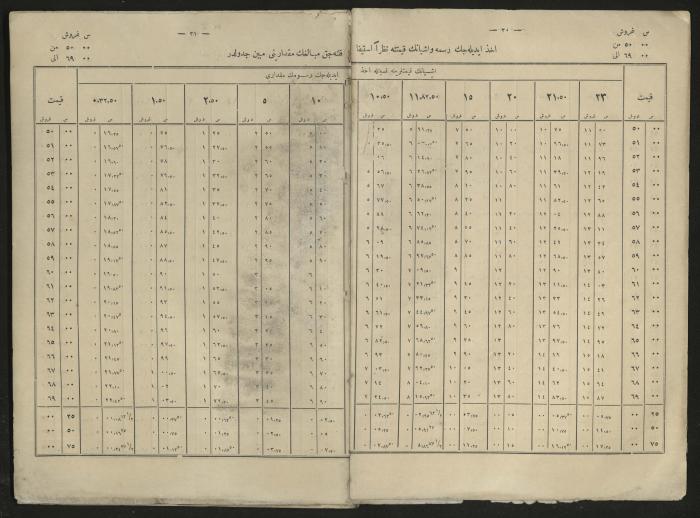A book explains the interest value, 1900-1917;A book that explain the value of interest,1900-1917