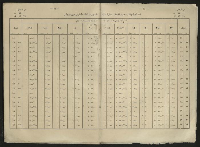 A book explains the interest value, 1900-1917;A book that explain the value of interest,1900-1917