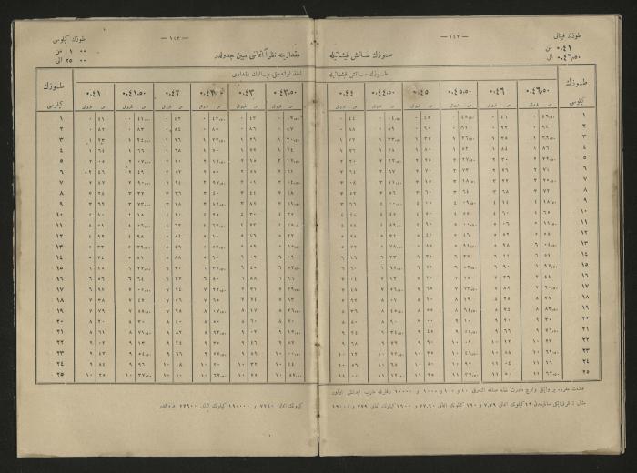 A book explains the interest value, 1900-1917;A book that explain the value of interest,1900-1917