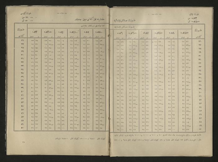 A book explains the interest value, 1900-1917;A book that explain the value of interest,1900-1917