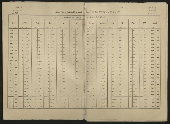 A book explains the interest value, 1900-1917;A book that explain the value of interest,1900-1917