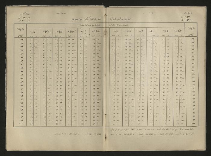 A book explains the interest value, 1900-1917;A book that explain the value of interest,1900-1917