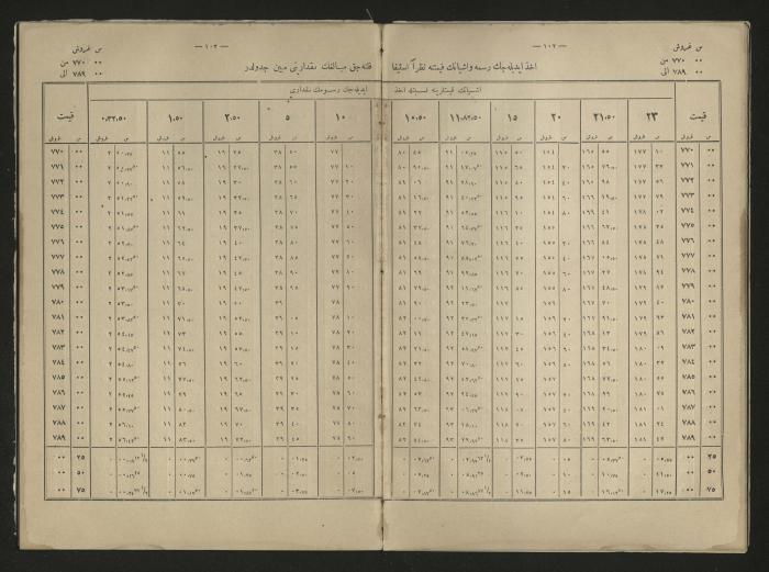A book explains the interest value, 1900-1917;A book that explain the value of interest,1900-1917